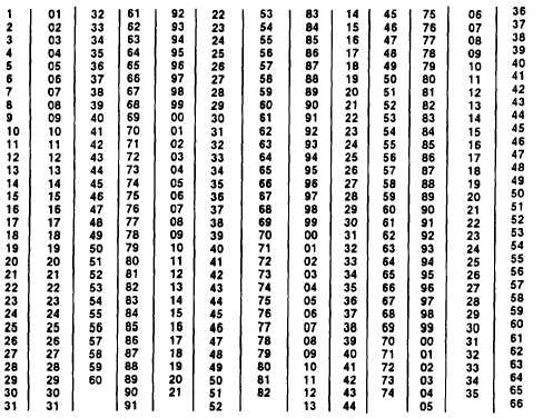 julian date converter excel