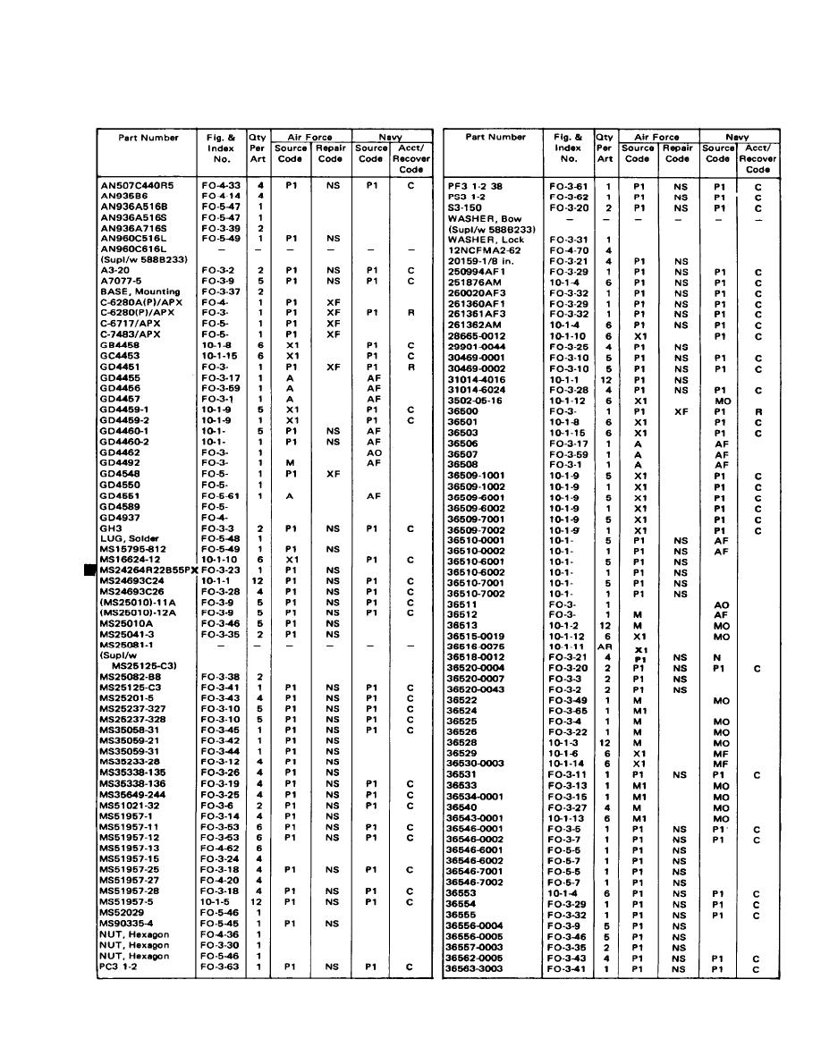 TABLE 10-5. NUMERICAL INDEX